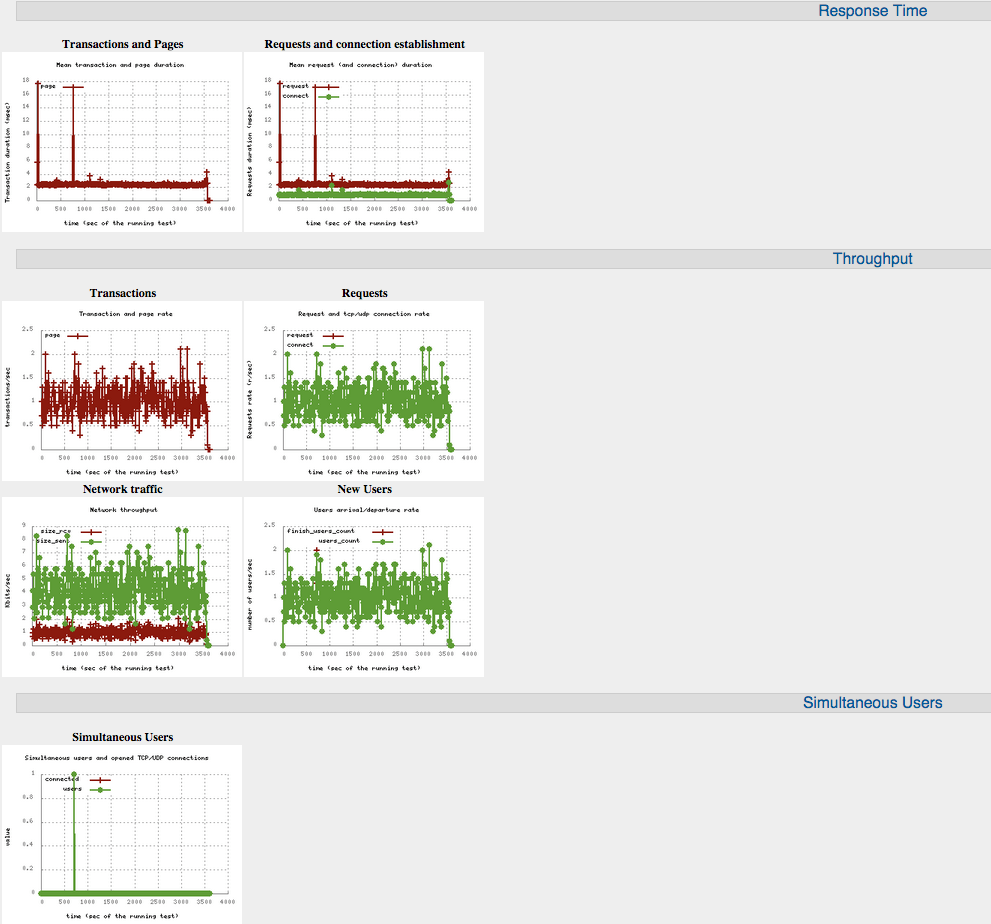 Mongodb сообщает