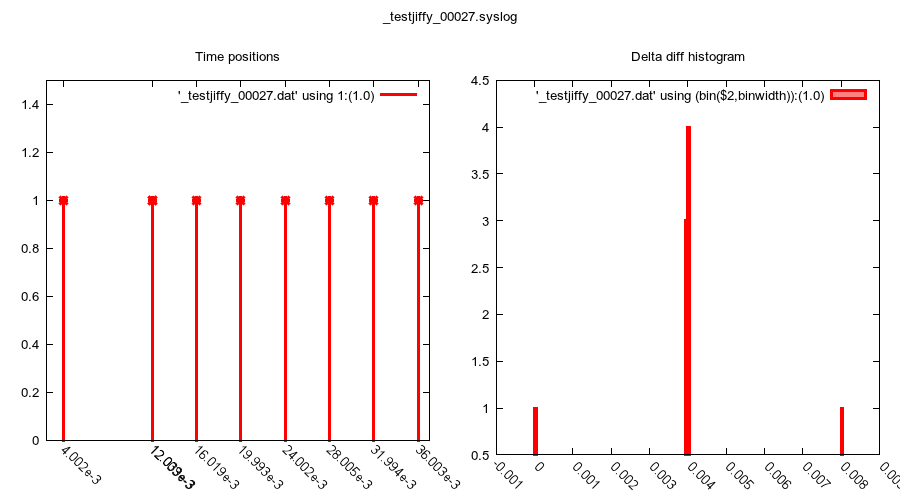 testjiffy_00027