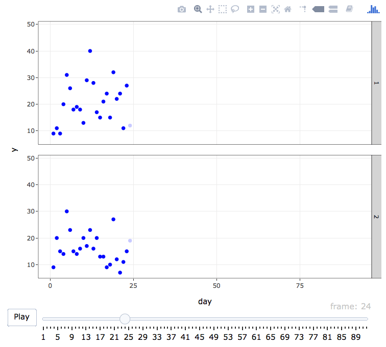 Plotly trace. Subplot. plotly how to add subplot.