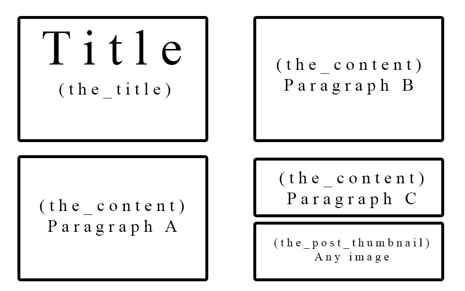 Wp content css. Как отделить блоки друг от друга в css.