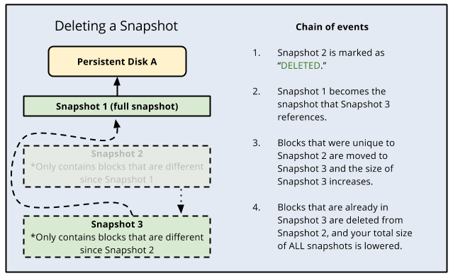 Vieventle. Invalid snapshot что это. Vieventle. Synology fs2017. Vmware snapshot interface.