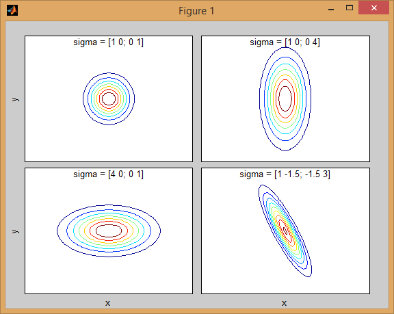 2d ковариационная матрица