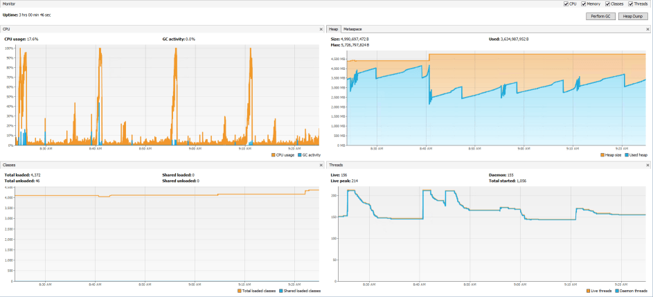 VisualVM Monitor