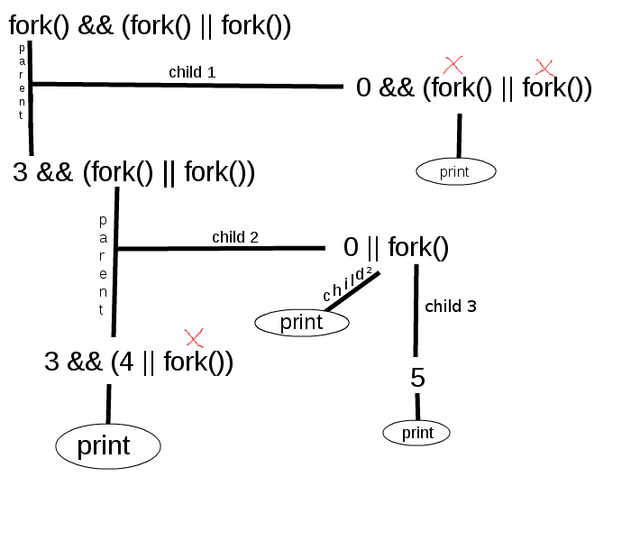 узлы вилки