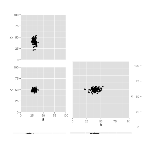 Multiplot