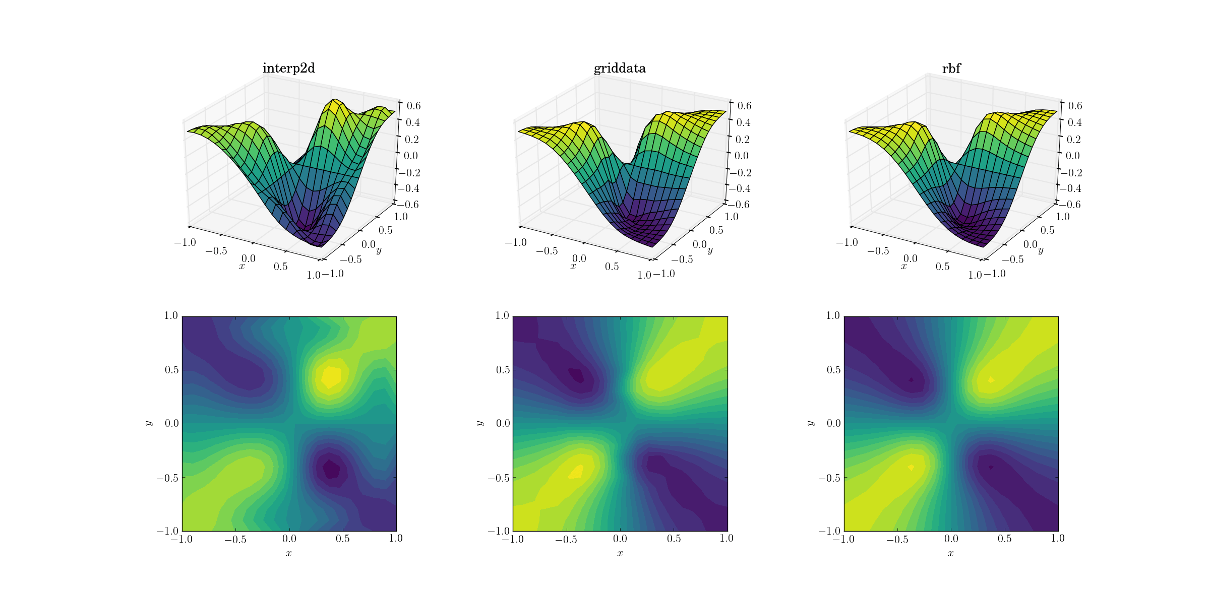 fig3: злой повышающий выбор