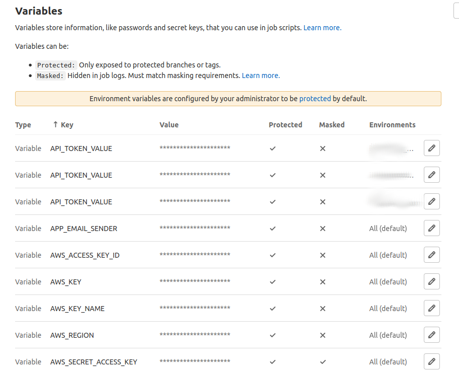 Yaml для gitlab runner настройка. Ci variables. Gitlab repository variables. Gitlab deploy. Gitlab environment variables.