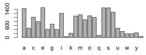 barplot