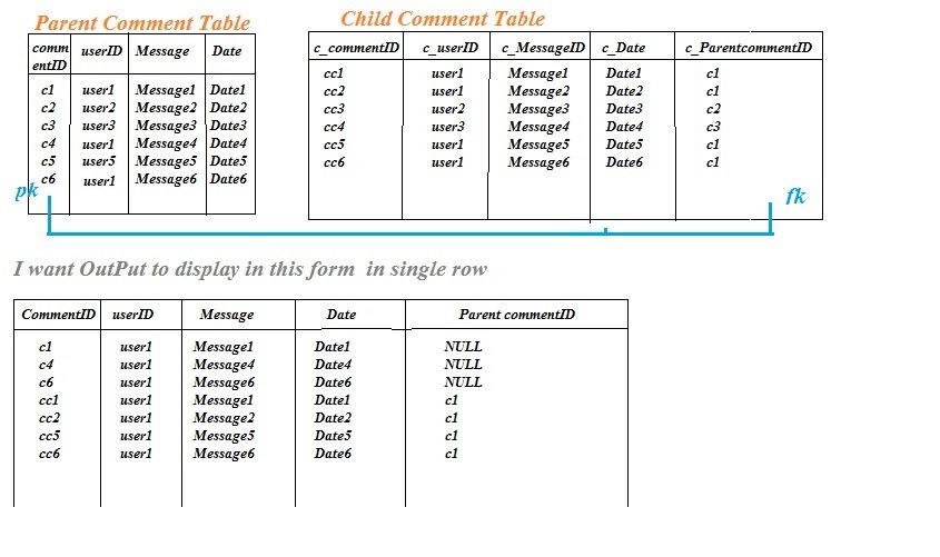 Идентификатор sql. Id parent table. Sql запрос на удаление строки из таблицы. Id parent table. Дочерняя таблица это.