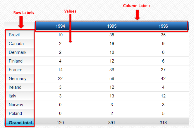 Сводная таблица MySQL