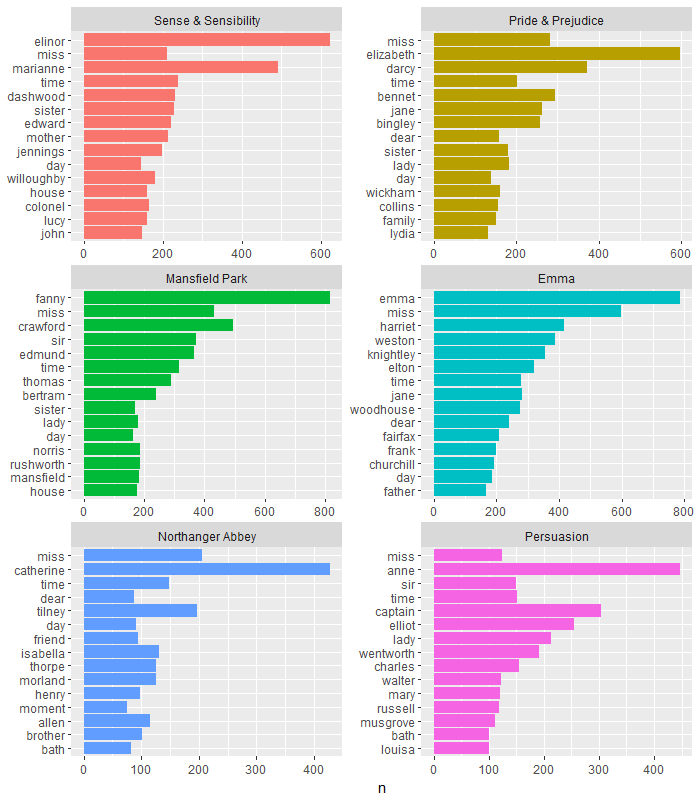 Результирующий Rplot