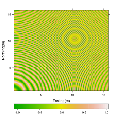 levelplot