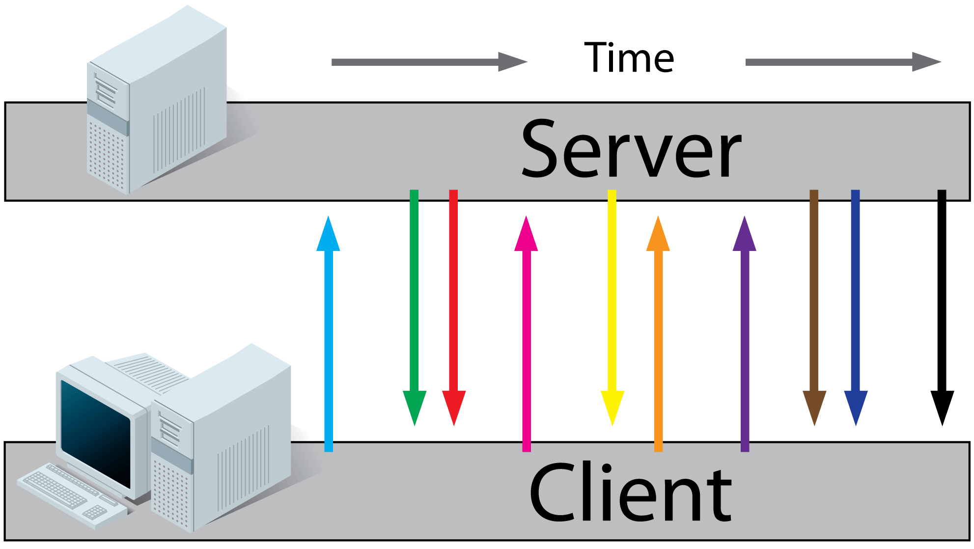 HTML5 WebSockets