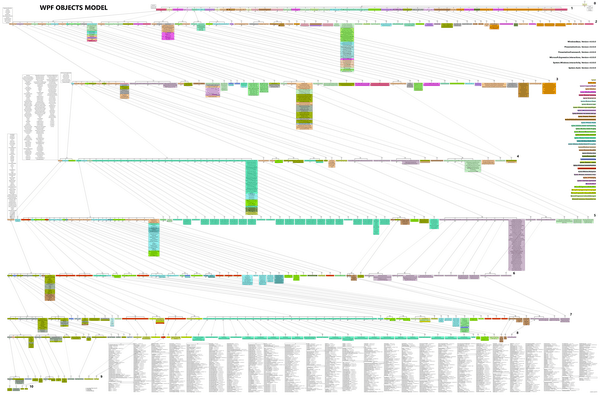 Модель объектов WPF