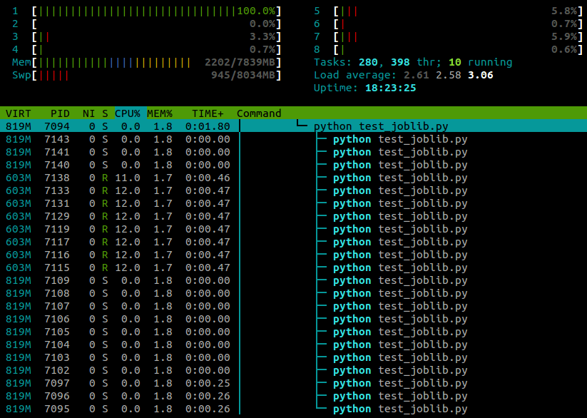 HTOP