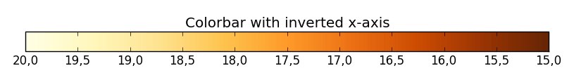 Colorbar с перевернутой осью X