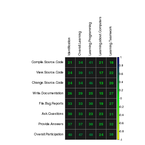 corrplot с tl.cex = 2