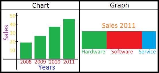 Цветные графики и диаграммы. Types of graphs. Graphs and diagrams. Types of charts. Graph chart.