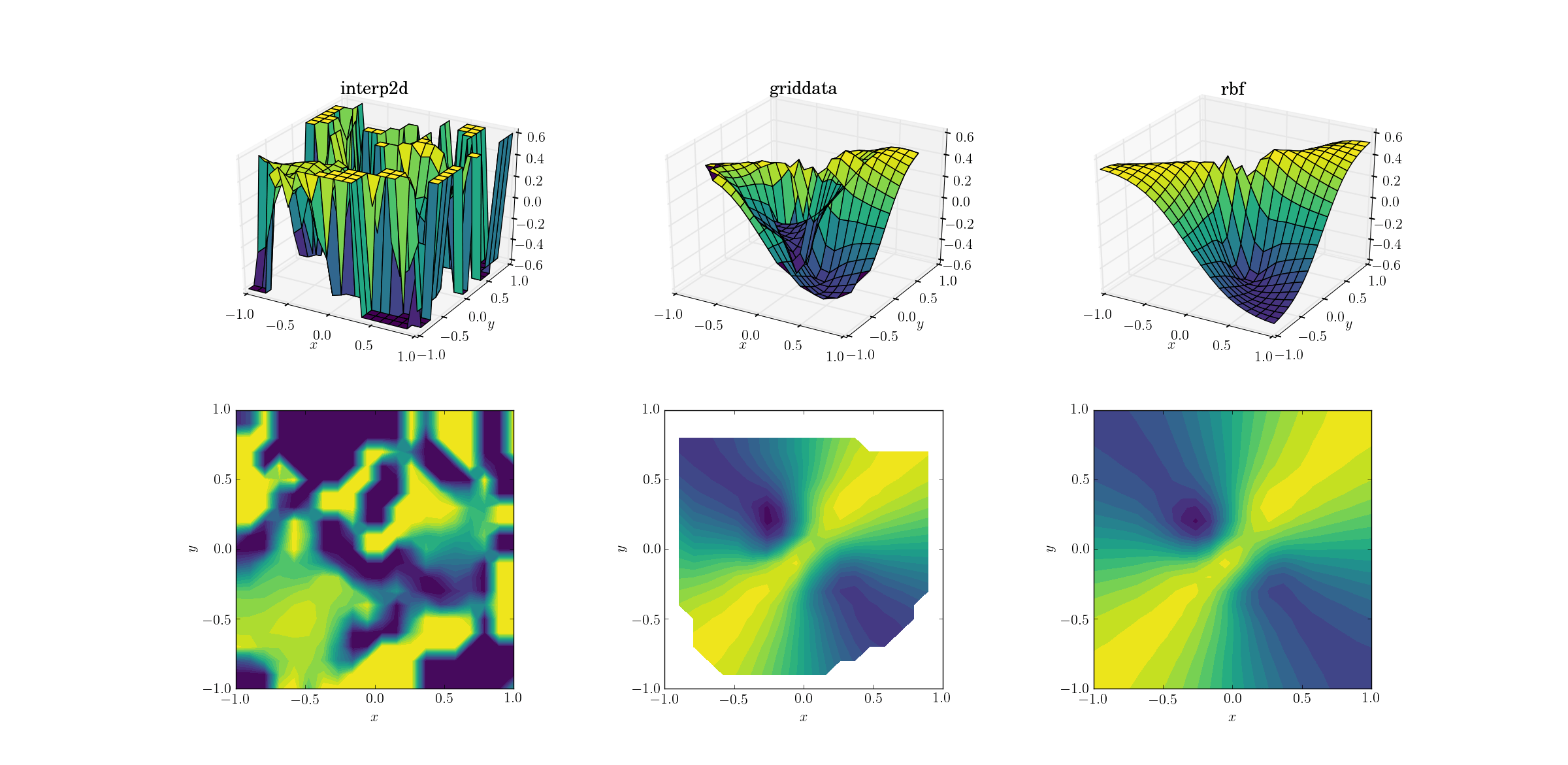 fig5: интерполяция зла