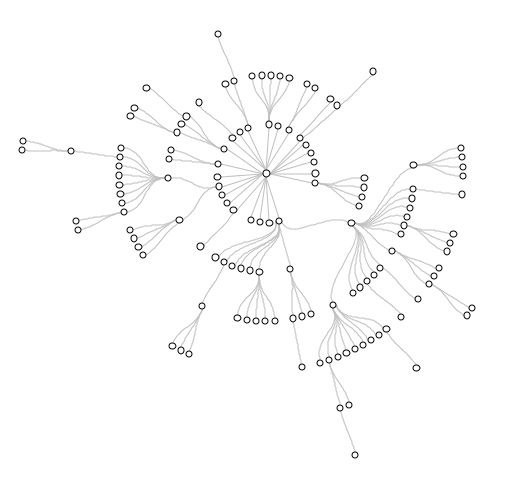 Roassal using radial tree layout