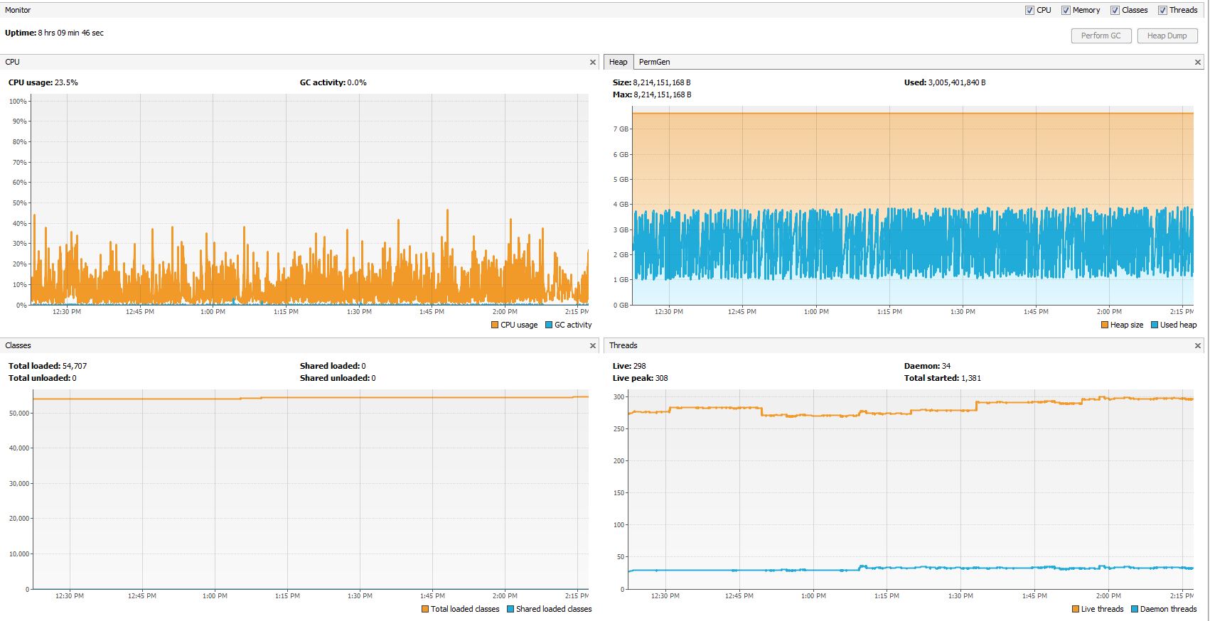 High swap space usage