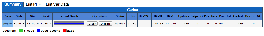 Резюме xcache продолжено