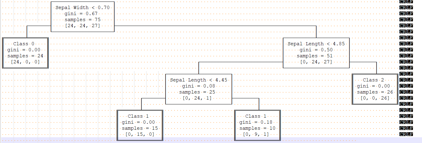 Консоль ASCII Decision Tree для Dash Plotly dashboard - python