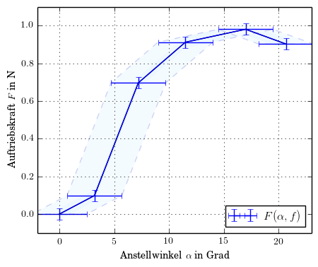 fill_between_problem1