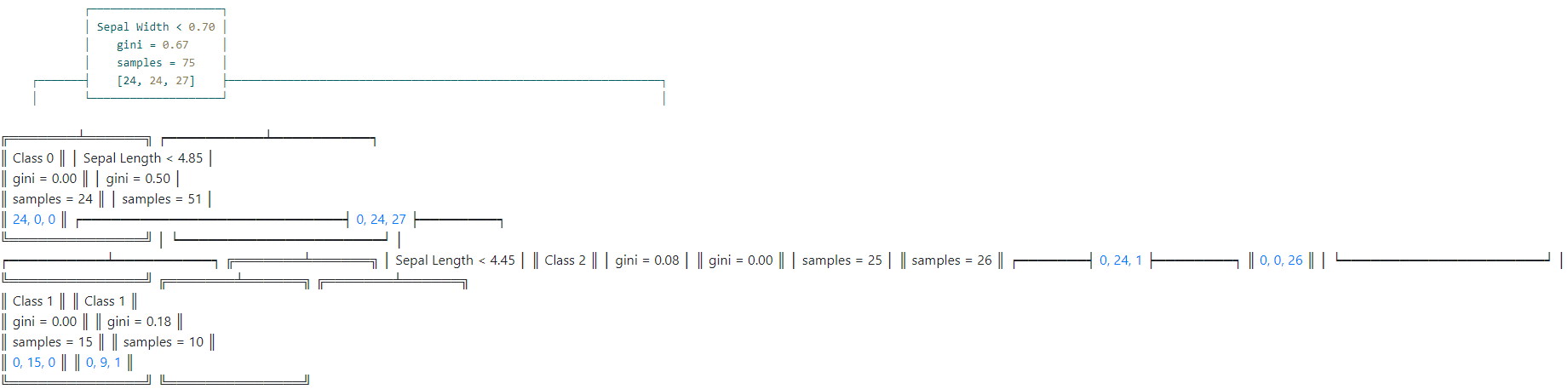 Консоль ASCII Decision Tree для Dash Plotly dashboard - python