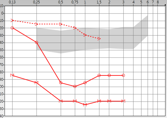 После первой загрузки данных