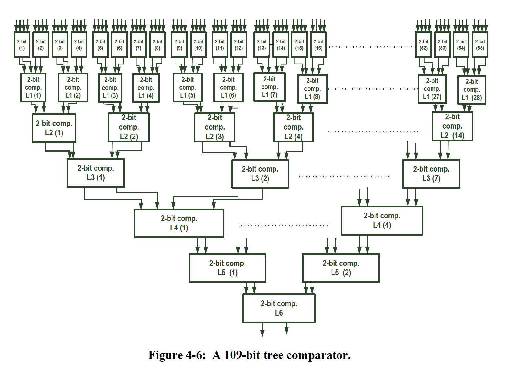 Вот блок-схема для 109-битного дерева компаратора