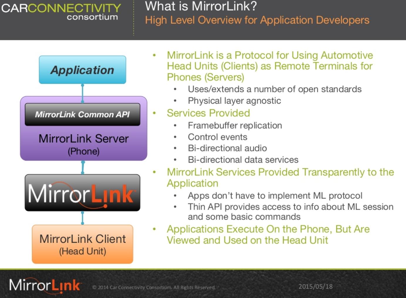 Mirrorlink Common API