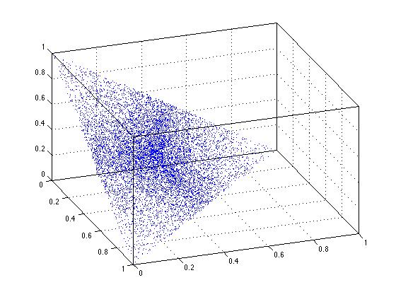 xyzplot