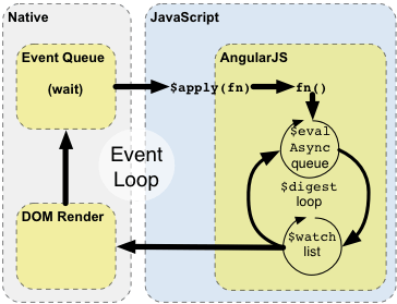 digest loop