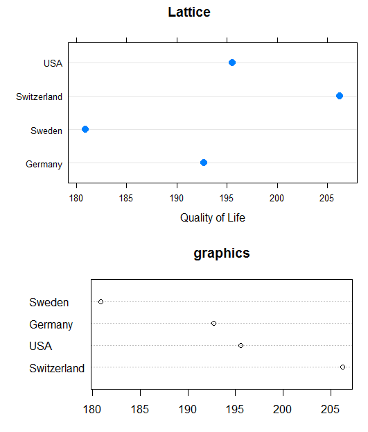 dotplots