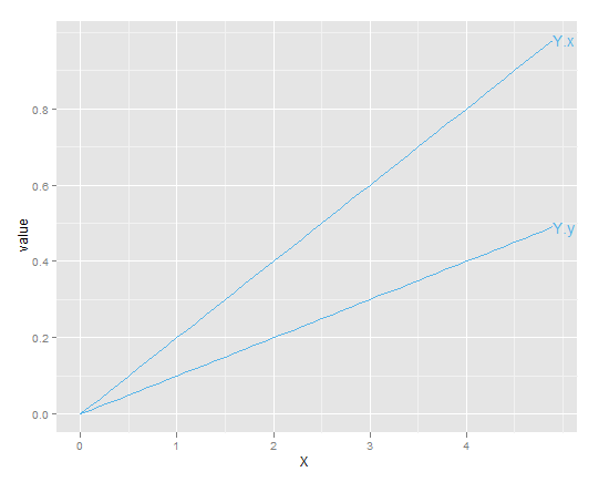 помечен ggplot