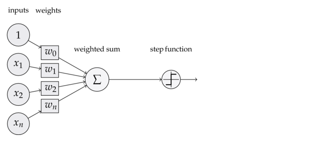 Training inputs. Training inputs