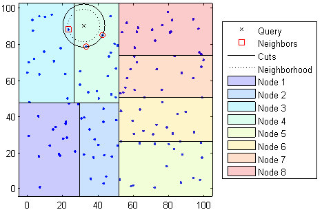 kdtree_search