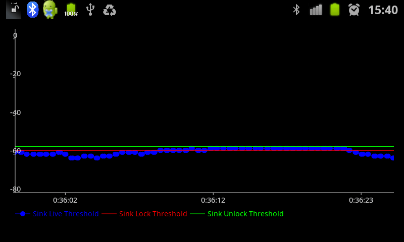 RSSI (сигнал rcvd, передаваемый Android на другое устройство и возвращаемый в Android