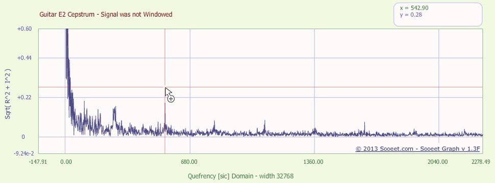 Кепстр акустической гитары E2 note, не оконный