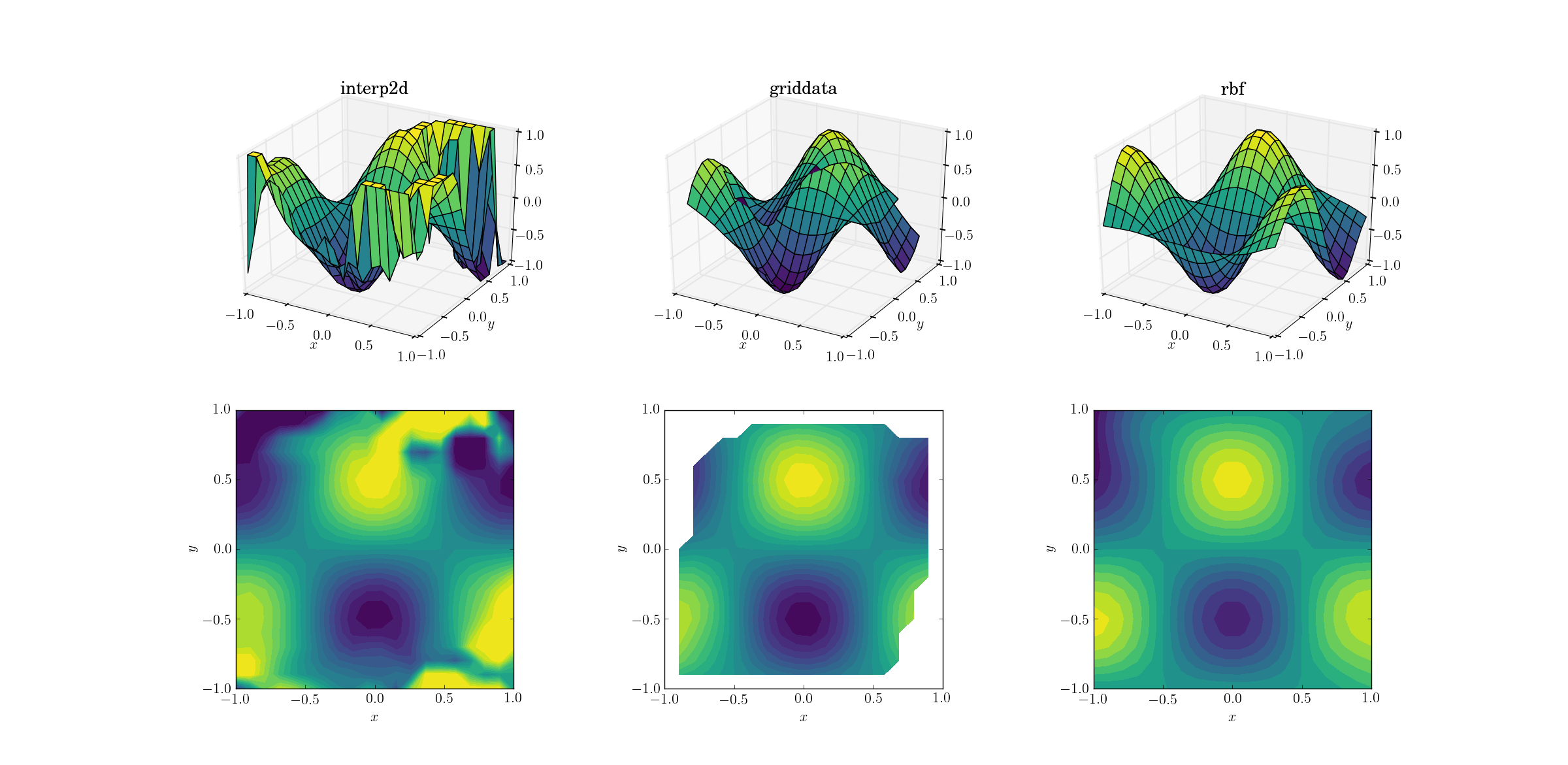 fig4: гладкая рассеянная интерполяция