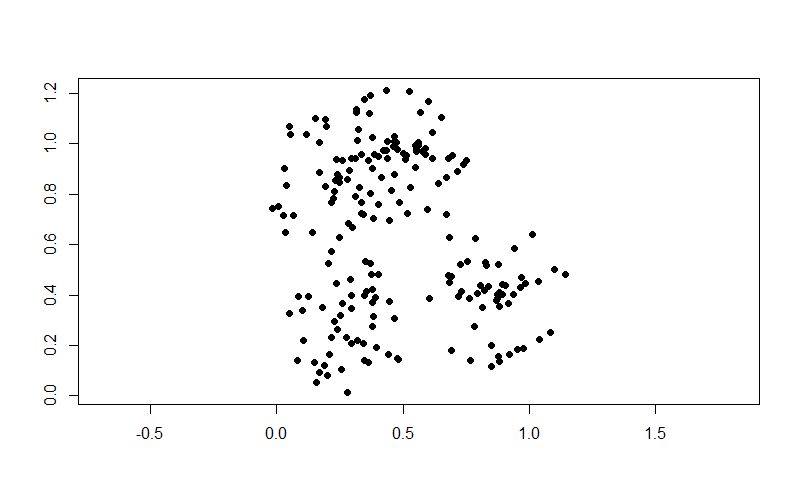K means кластеризация формула. Кластеризация точек на плоскости. K means algorithm python. Кластерный анализ визуализация. Dbscan кластеризация математическая модель.