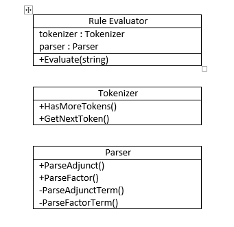 Рефакторированный класс RuleEvaluator