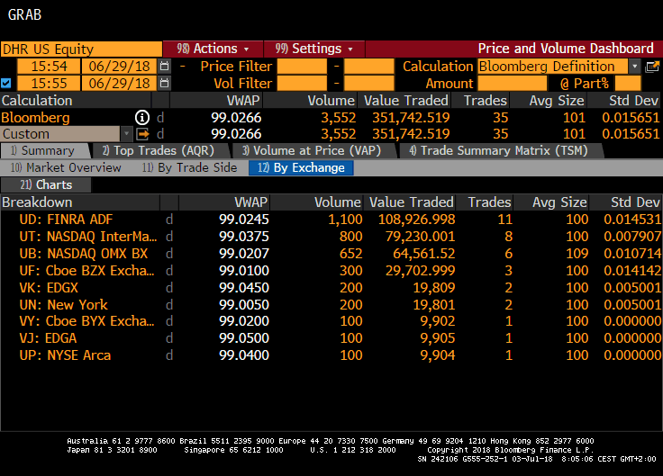 Скриншот Bloomberg