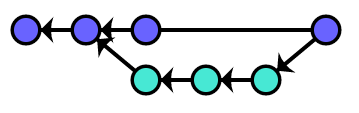 примерный график, созданный с помощью Gitgraph.js