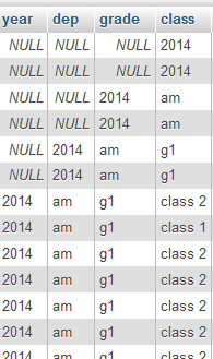 MySQL результат