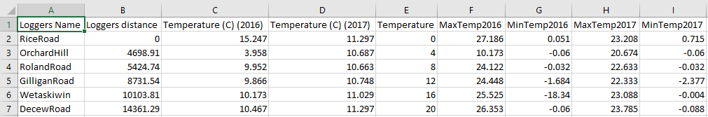 СС Excel