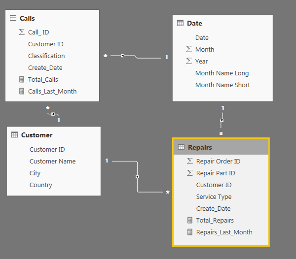 модель данных powerbi