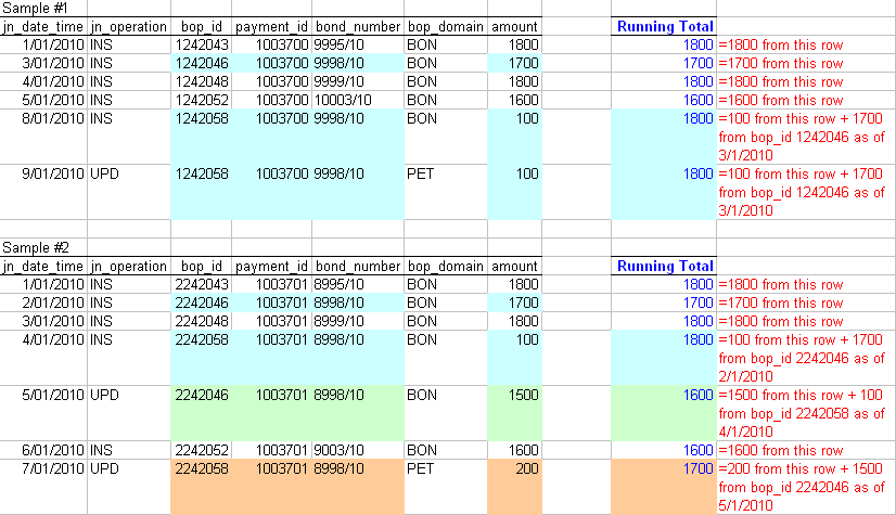 выборочные данные и ожидаемые результаты