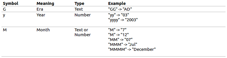 RestructuredText Table с линейными блоками